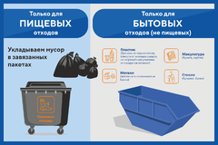 Табличка «Только для пищевых. Только для бытовых.»